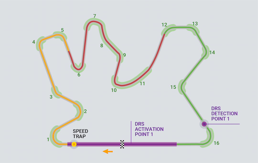 Formula 1 2023 - Qatar GP map